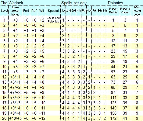 warlock hit dice|warlock spell slots by level.